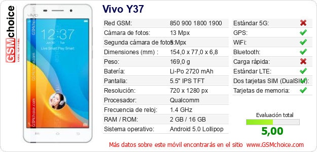 Vivo Y37 Datos técnicos del móvil 
