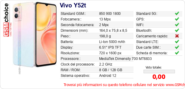 Vivo Y52t Dati tecnici di telefono cellulare Vivo Y52t Dati tecnici di telefono cellulare