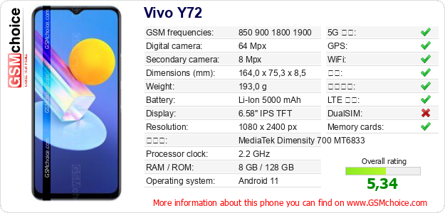 Vivo Y72 手机技术数据