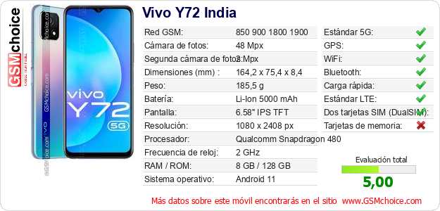 Vivo Y72 India Datos técnicos del móvil 