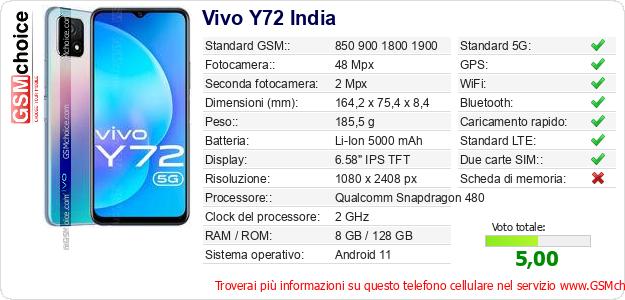 Vivo Y72 India Dati tecnici di telefono cellulare 