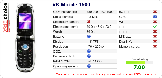 VK Mobile 1500 手机技术数据