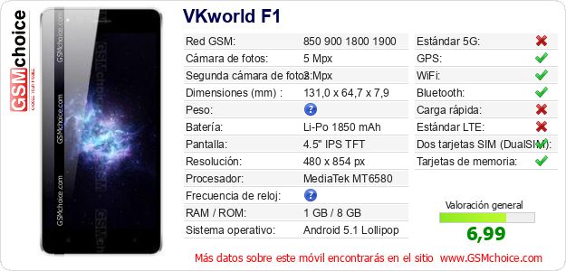 VKworld F1 Datos técnicos del móvil VKworld F1 Datos técnicos del móvil