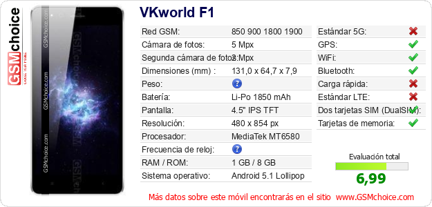 VKworld F1 Datos técnicos del móvil VKworld F1 Datos técnicos del móvil