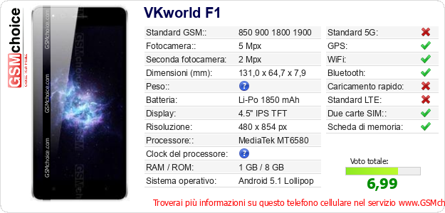 VKworld F1 Dati tecnici di telefono cellulare 
