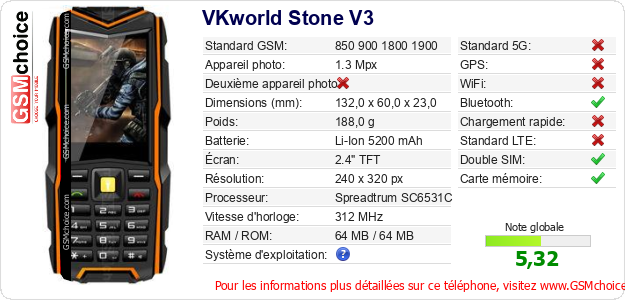 VKworld Stone V3 Fiche technique