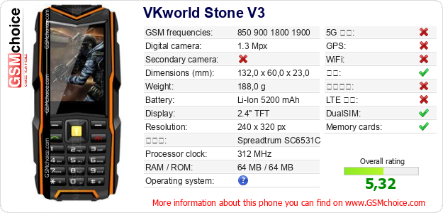 VKworld Stone V3 手机技术数据