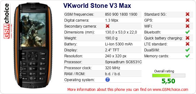 VKworld Stone V3 Max technical specifications VKworld Stone V3 Max technical specifications