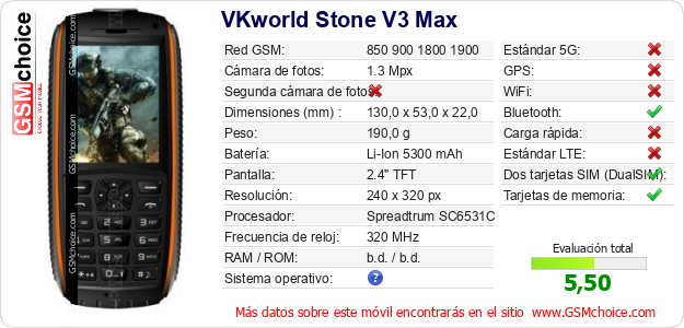 VKworld Stone V3 Max Datos técnicos del móvil 