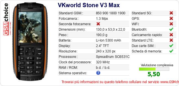 VKworld Stone V3 Max Dati tecnici di telefono cellulare VKworld Stone V3 Max Dati tecnici di telefono cellulare