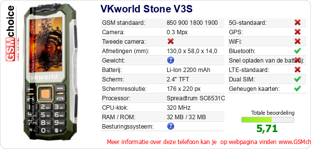 VKworld Stone V3S Technische gegevens 