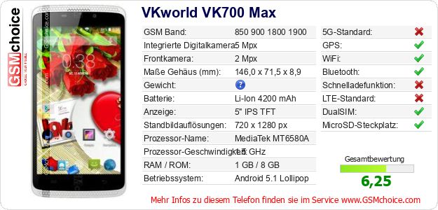 VKworld VK700 Max technische Daten VKworld VK700 Max technische Daten