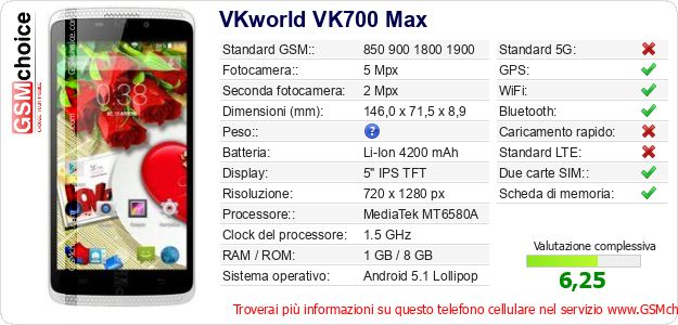 VKworld VK700 Max Dati tecnici di telefono cellulare 