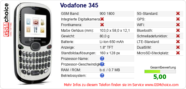 Vodafone 345 technische Daten Vodafone 345 technische Daten