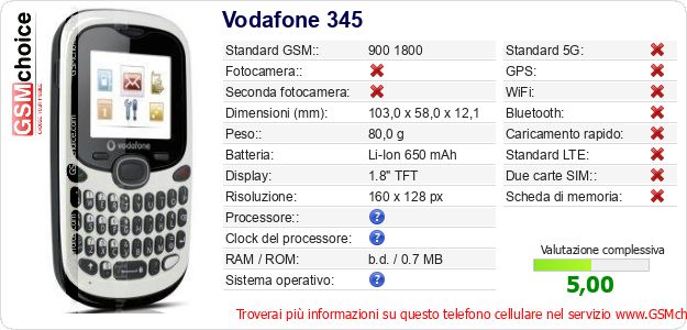 Vodafone 345 Dati tecnici di telefono cellulare Vodafone 345 Dati tecnici di telefono cellulare