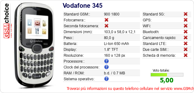 Vodafone 345 Dati tecnici di telefono cellulare 