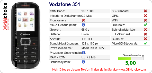 Vodafone 351 technische Daten Vodafone 351 technische Daten