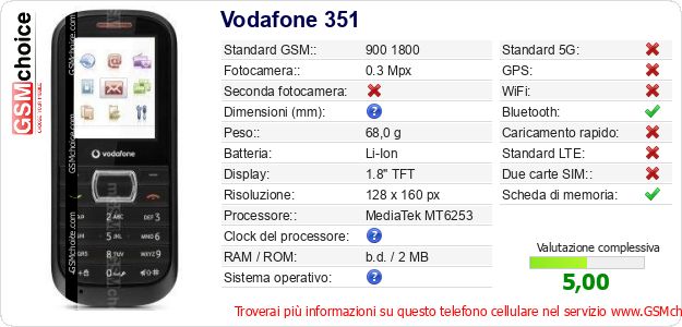 Vodafone 351 Dati tecnici di telefono cellulare Vodafone 351 Dati tecnici di telefono cellulare