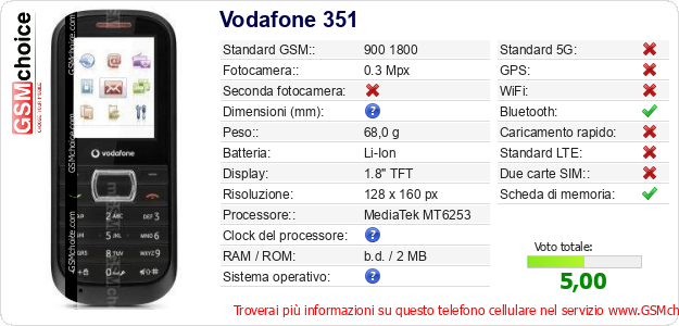 Vodafone 351 Dati tecnici di telefono cellulare 