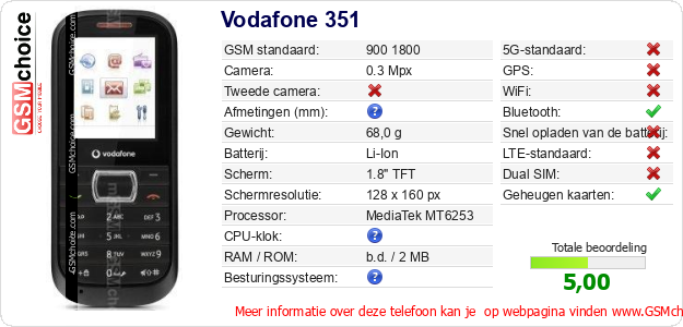 Vodafone 351 Technische gegevens Vodafone 351 Technische gegevens