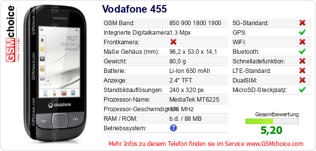 Vodafone 455 technische Daten Vodafone 455 technische Daten