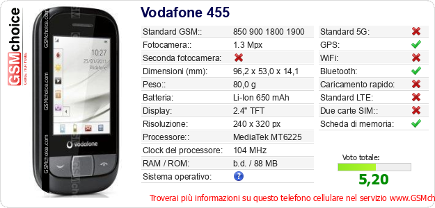 Vodafone 455 Dati tecnici di telefono cellulare Vodafone 455 Dati tecnici di telefono cellulare