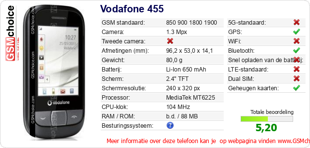 Vodafone 455 Technische gegevens Vodafone 455 Technische gegevens