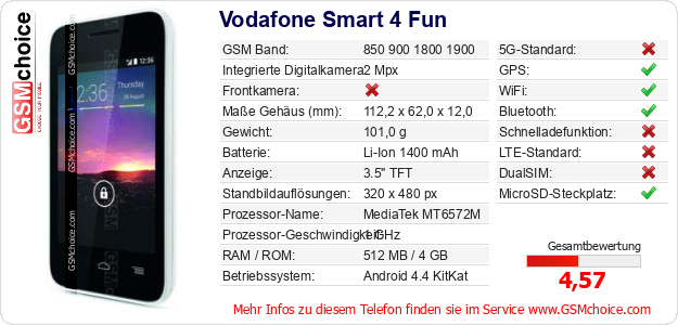 Vodafone Smart 4 Fun technische Daten Vodafone Smart 4 Fun technische Daten