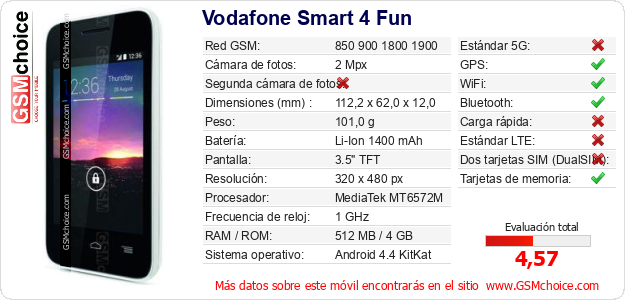 Vodafone Smart 4 Fun Datos técnicos del móvil Vodafone Smart 4 Fun Datos técnicos del móvil