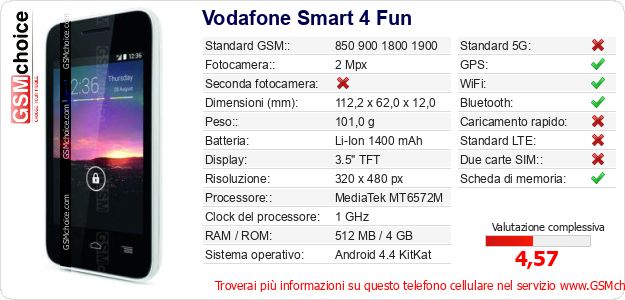 Vodafone Smart 4 Fun Dati tecnici di telefono cellulare 