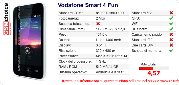 Vodafone Smart 4 Fun Dati tecnici di telefono cellulare Vodafone Smart 4 Fun Dati tecnici di telefono cellulare