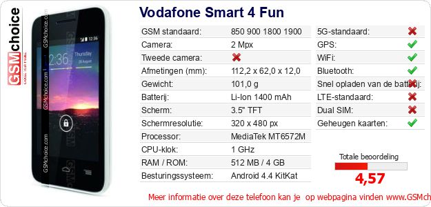 Vodafone Smart 4 Fun Technische gegevens Vodafone Smart 4 Fun Technische gegevens