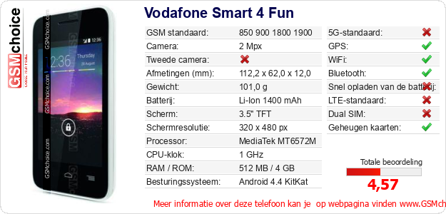 Vodafone Smart 4 Fun Technische gegevens 