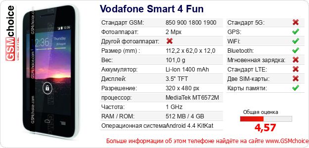 Vodafone Smart 4 Fun Технические данные телефона Vodafone Smart 4 Fun Технические данные телефона