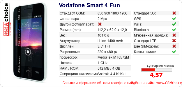 Vodafone Smart 4 Fun Технические данные телефона Vodafone Smart 4 Fun Технические данные телефона
