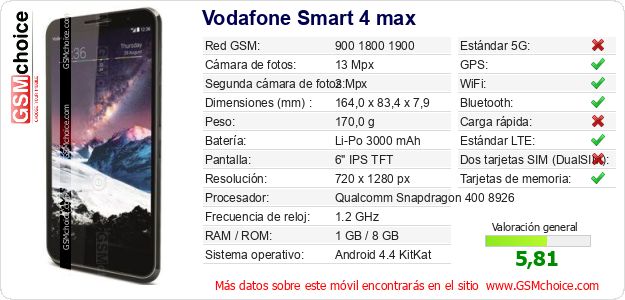 Vodafone Smart 4 max Datos técnicos del móvil Vodafone Smart 4 max Datos técnicos del móvil