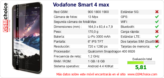 Vodafone Smart 4 max Datos técnicos del móvil Vodafone Smart 4 max Datos técnicos del móvil