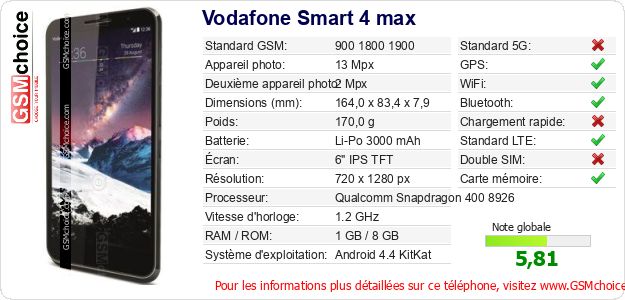 Vodafone Smart 4 max Fiche technique Vodafone Smart 4 max Fiche technique