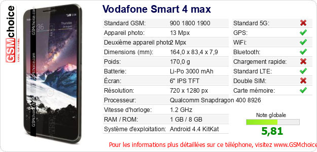Vodafone Smart 4 max Fiche technique Vodafone Smart 4 max Fiche technique