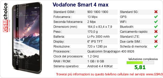 Vodafone Smart 4 max Dati tecnici di telefono cellulare 