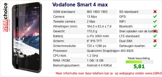 Vodafone Smart 4 max Technische gegevens 