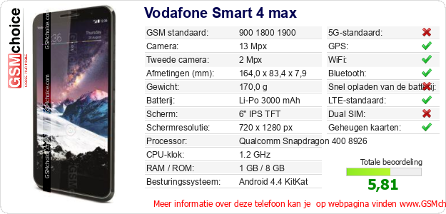 Vodafone Smart 4 max Technische gegevens 