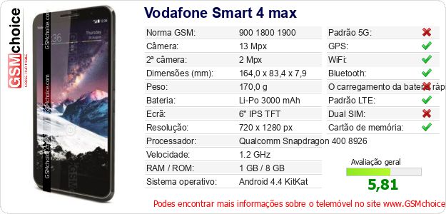 Vodafone Smart 4 max Especificações técnicas do telemóvel 