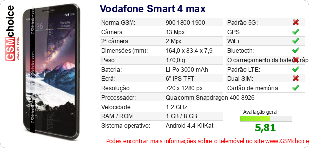 Vodafone Smart 4 max Especificações técnicas do telemóvel Vodafone Smart 4 max Especificações técnicas do telemóvel