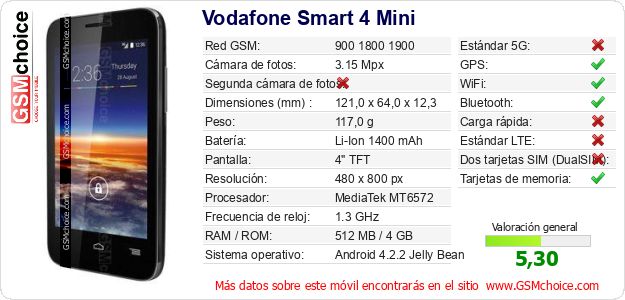 Vodafone Smart 4 Mini Datos técnicos del móvil Vodafone Smart 4 Mini Datos técnicos del móvil