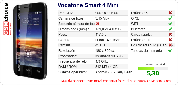 Vodafone Smart 4 Mini Datos técnicos del móvil 