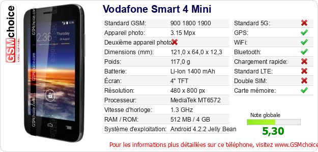 Vodafone Smart 4 Mini Fiche technique Vodafone Smart 4 Mini Fiche technique