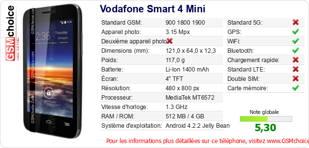 Vodafone Smart 4 Mini Fiche technique Vodafone Smart 4 Mini Fiche technique