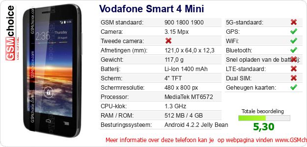 Vodafone Smart 4 Mini Technische gegevens 