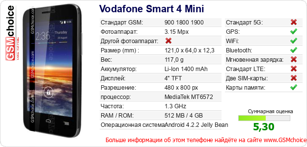 Vodafone Smart 4 Mini Технические данные телефона Vodafone Smart 4 Mini Технические данные телефона